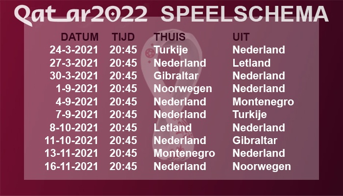 Wk 2022 Kwalificatie Speelschema Tegen Wie Speelt Nederland